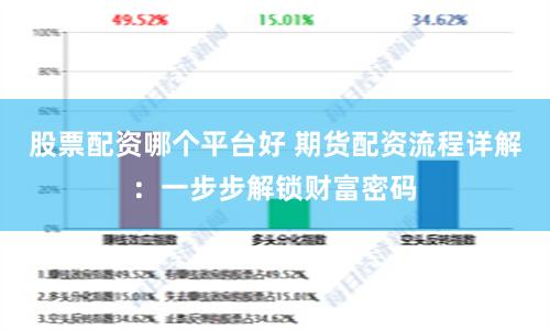 股票配资哪个平台好 期货配资流程详解：一步步解锁财富密码