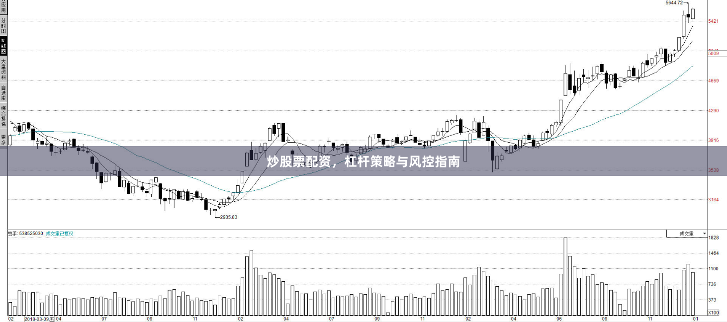 炒股票配资，杠杆策略与风控指南