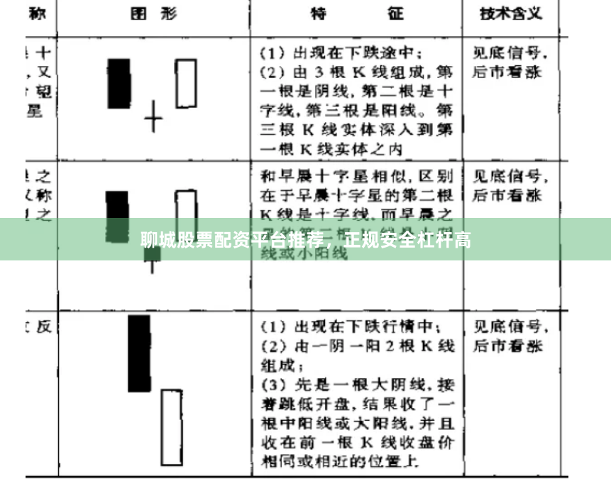 聊城股票配资平台推荐，正规安全杠杆高
