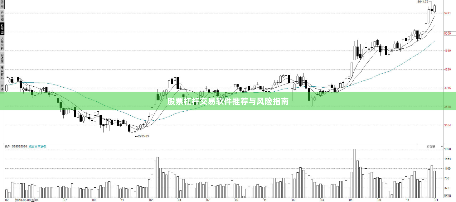 股票杠杆交易软件推荐与风险指南