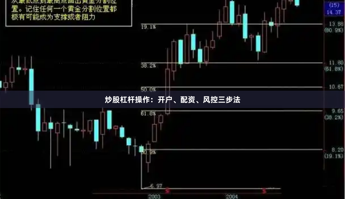 炒股杠杆操作：开户、配资、风控三步法