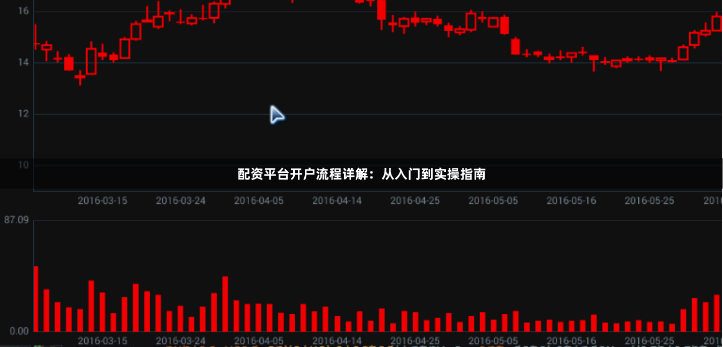 配资平台开户流程详解：从入门到实操指南