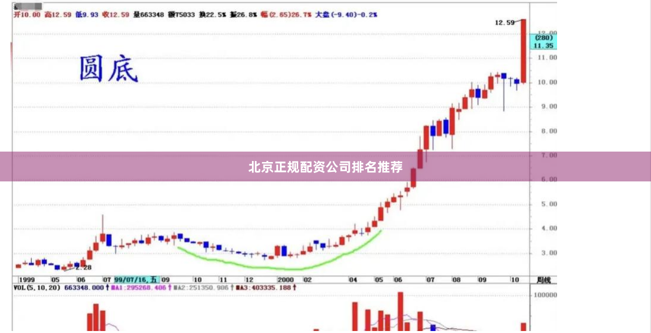 北京正规配资公司排名推荐